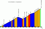 Col de la Madeleine