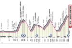 Giro-etappe