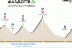 Marmotte Pyrénées